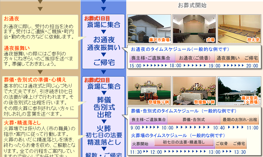 このプランでのお葬式の流れ