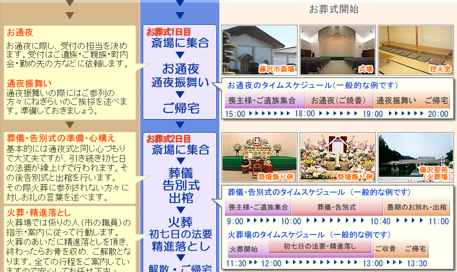 このプランでのお葬式の流れ